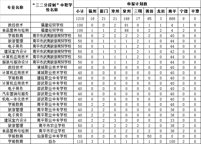 8040威尼斯2019年五年专招生计划.jpg