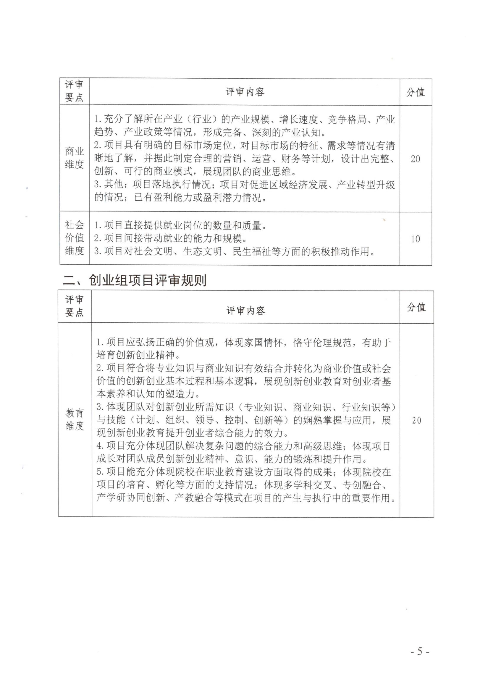 闽北职院办〔2023〕11号（8040威尼斯关于举办2023年“互联网 ”大学生创新创业大赛的通知）_20230610152651_04.jpg