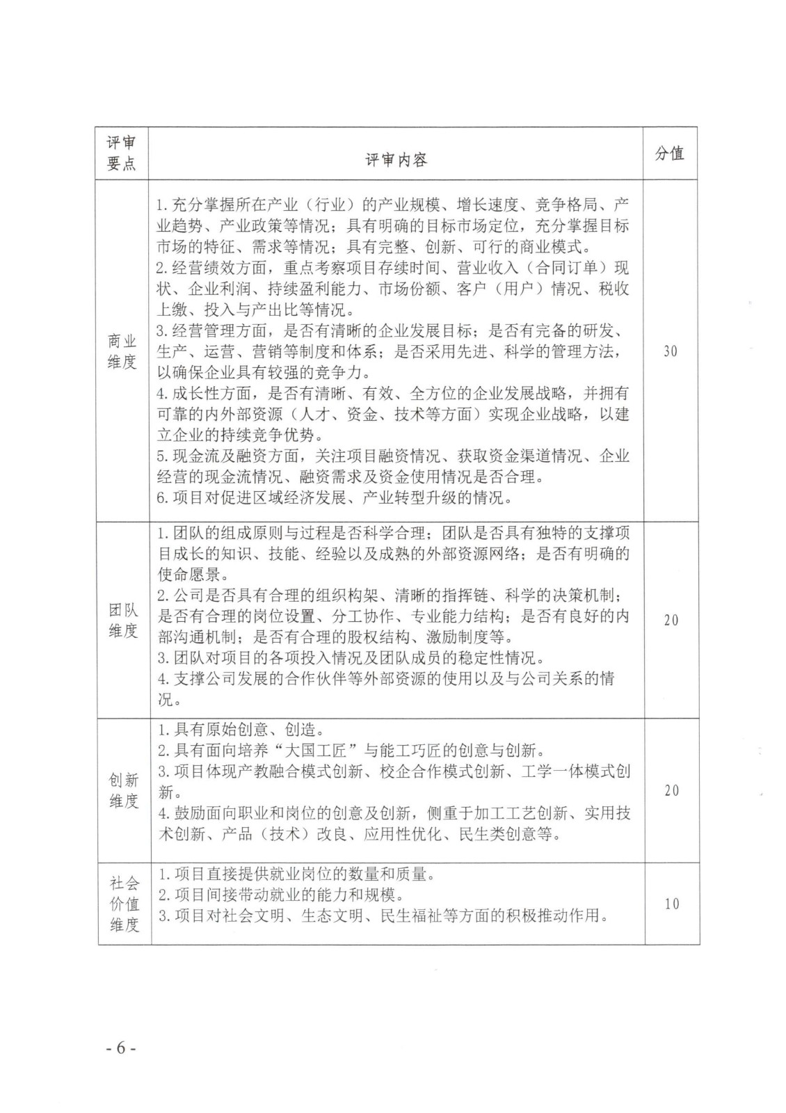 闽北职院办〔2023〕11号（8040威尼斯关于举办2023年“互联网 ”大学生创新创业大赛的通知）_20230610152651_05.jpg