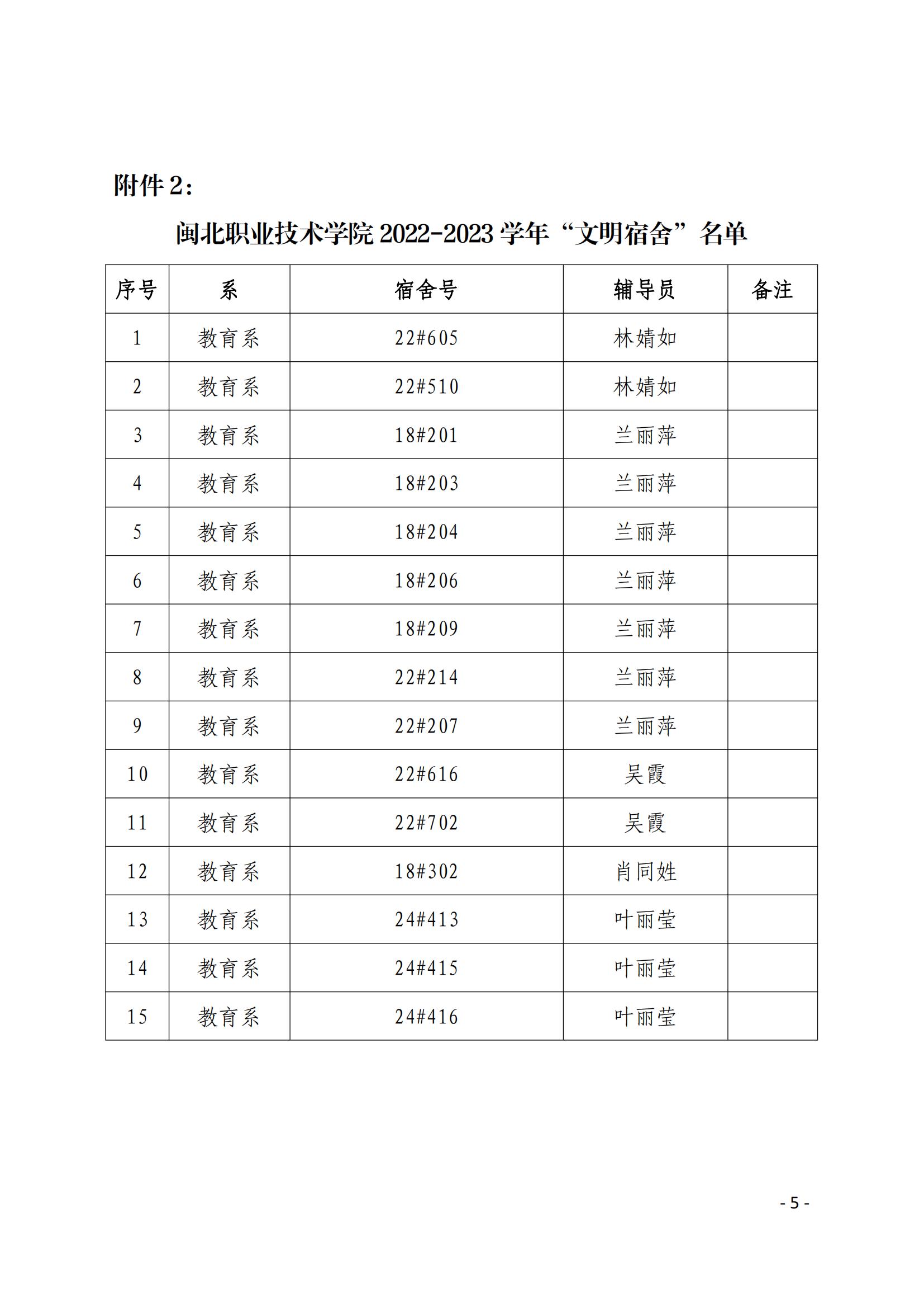 院学〔2023〕22号 关于表彰学院2022-2023学年“文明班级”、“文明宿舍”的决定_04.jpg