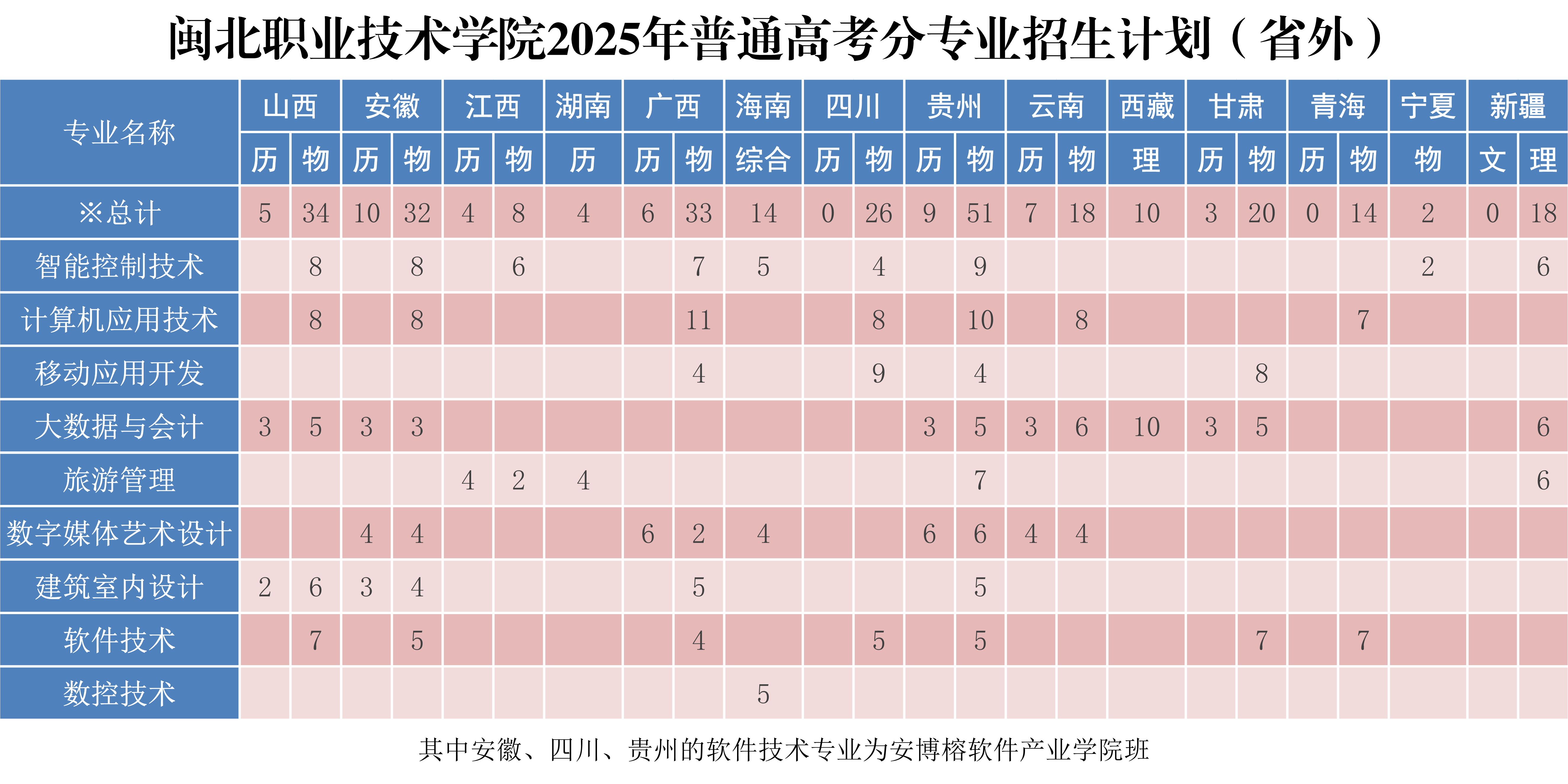 8040威尼斯2025年普通高考分专业招生计划（省外）.png
